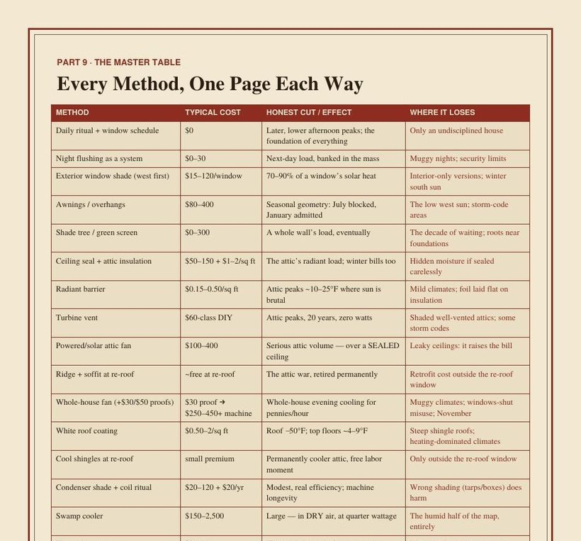 The Honest Ledger master table